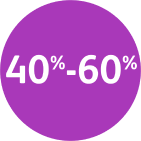 40%-60% of patients with rheumatoid arthritis are positive for both anti-CCP and RF autoantibodies
                